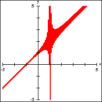 Graph of y=(x-1)(x+1)/(x+1)